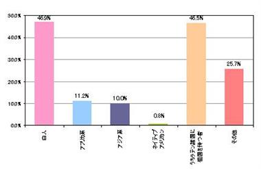 ロサンゼルス