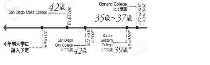 野崎薫さん年表