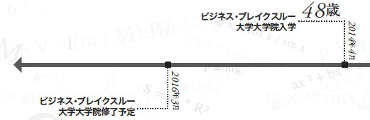 込山洋一さん年表