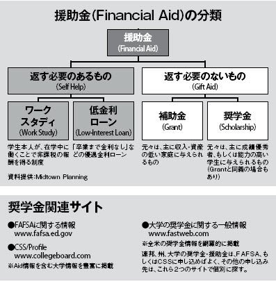 の 日本 つながり と アメリカ