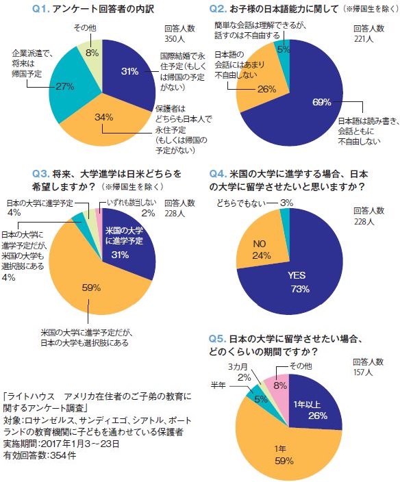 大学進学 保護者はこう考える