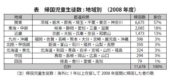 子女 帰国 帰国子女受入校