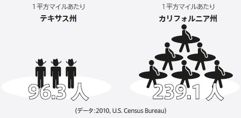 テキサスの人口密度