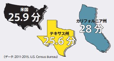 アメリカ、テキサス州、カリフォルニア州の通勤時間