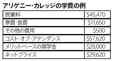 アリゲニ―・カレッジの学費の例