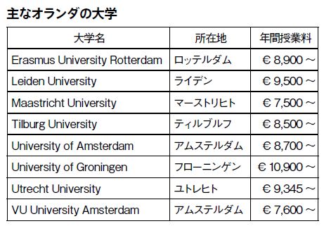 主なオランダの大学