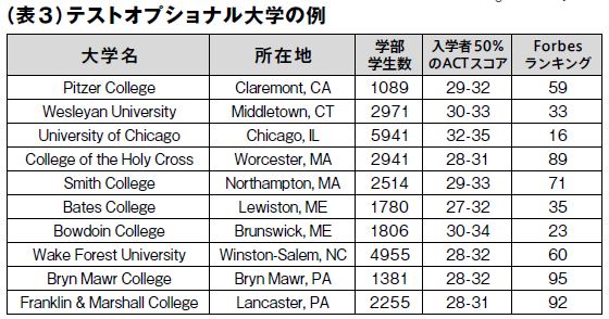 テストオプショナル大学の例