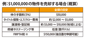 1000000の物件を売却する場合