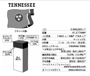 テネシー州(32)／アメリカ南部 現地情報誌ライトハウス
