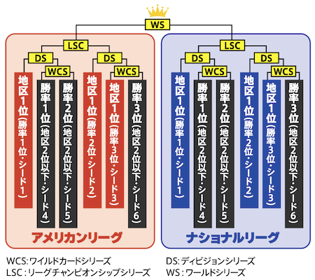 Savant Data