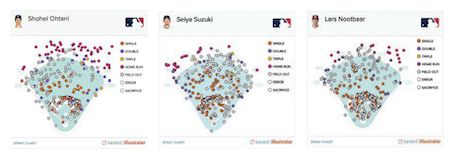 Savant Data