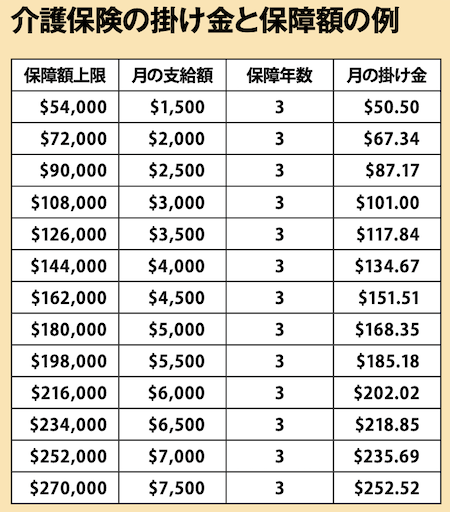 介護保険